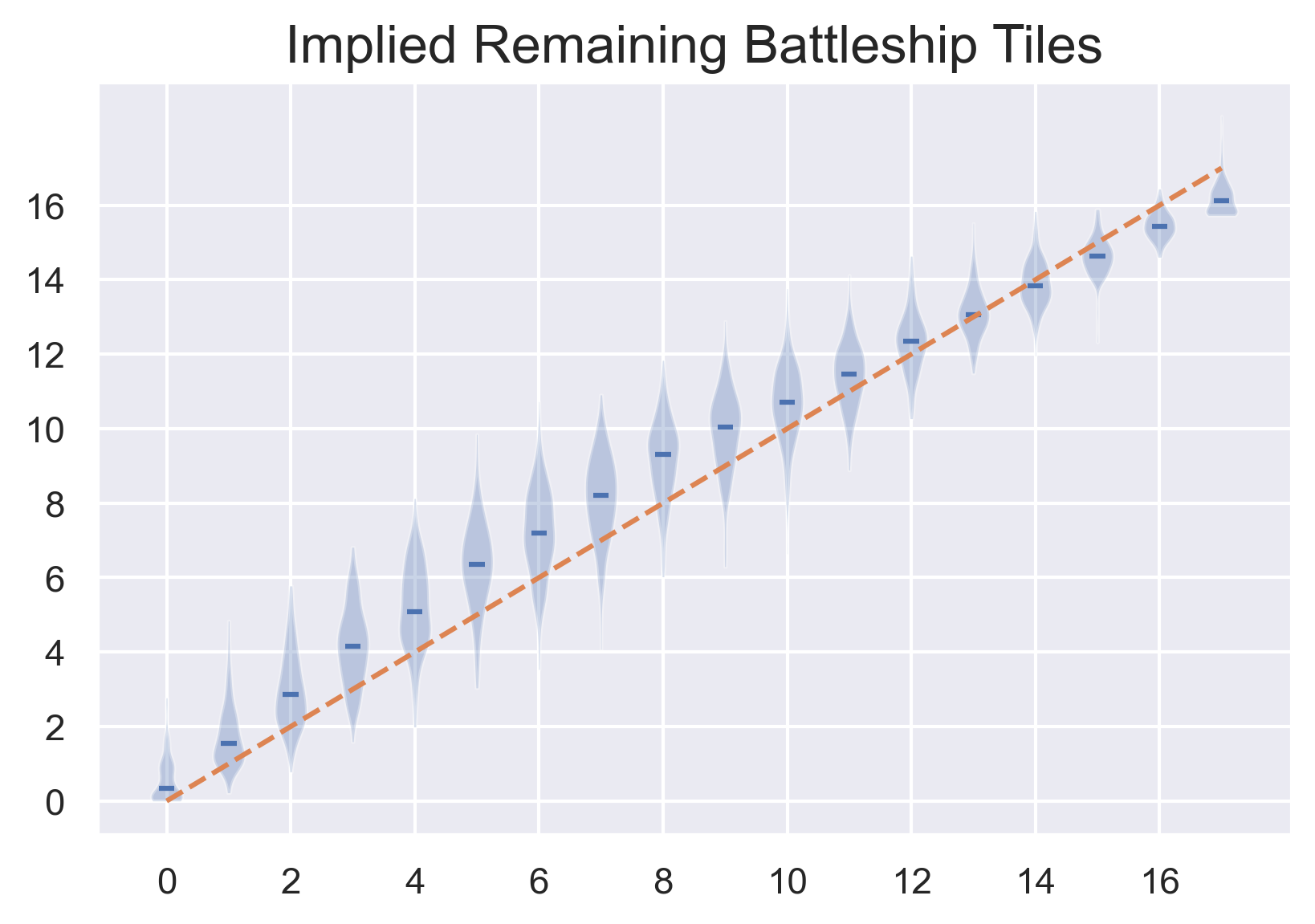 implied_remaining_tiles