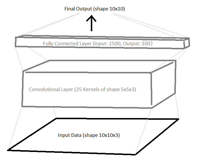 nn-diagram