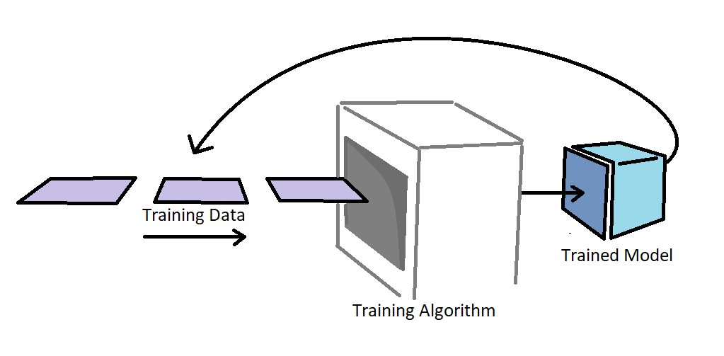 training_algo