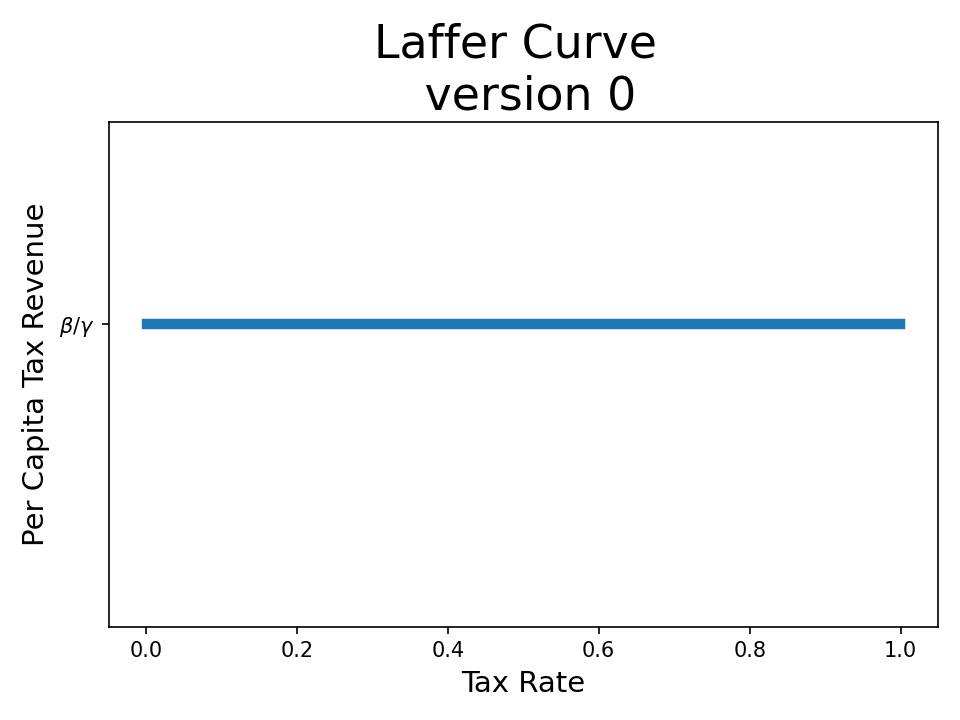 laffer-v0