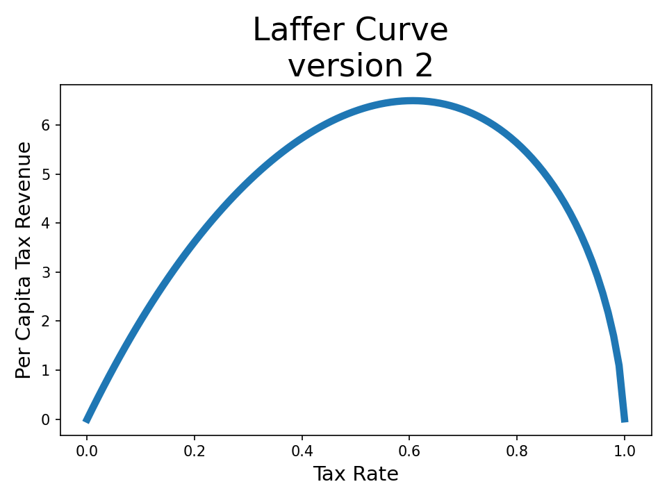 laffer-v2