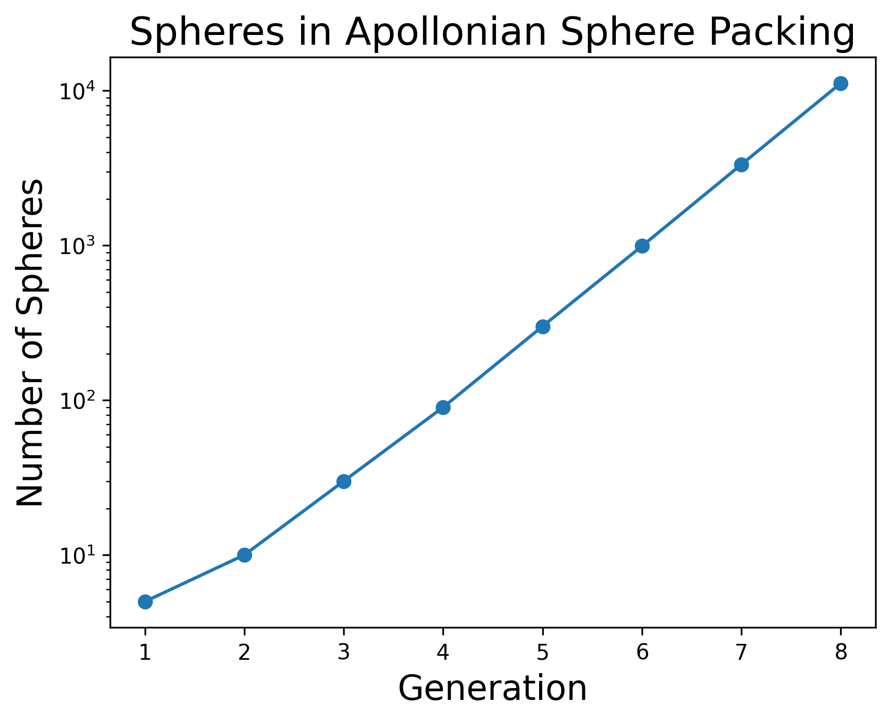 apollonian-growth