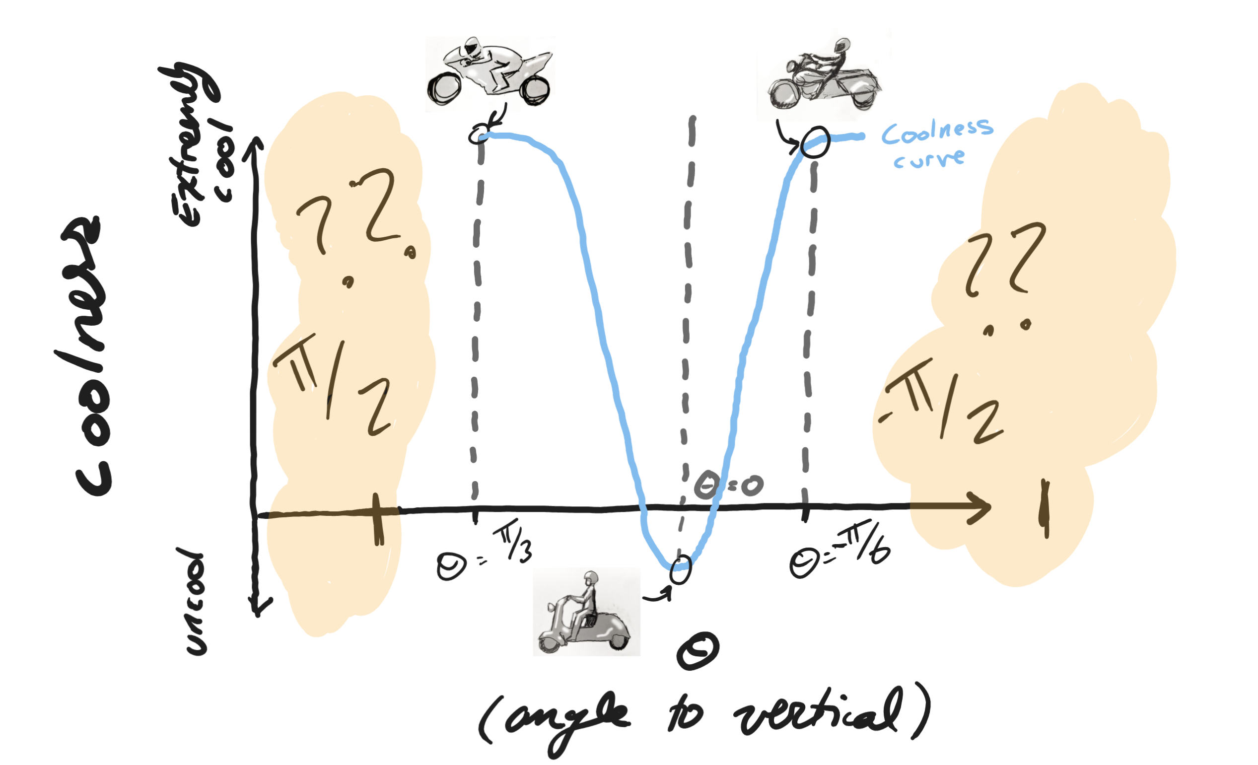 coolness-plot-question